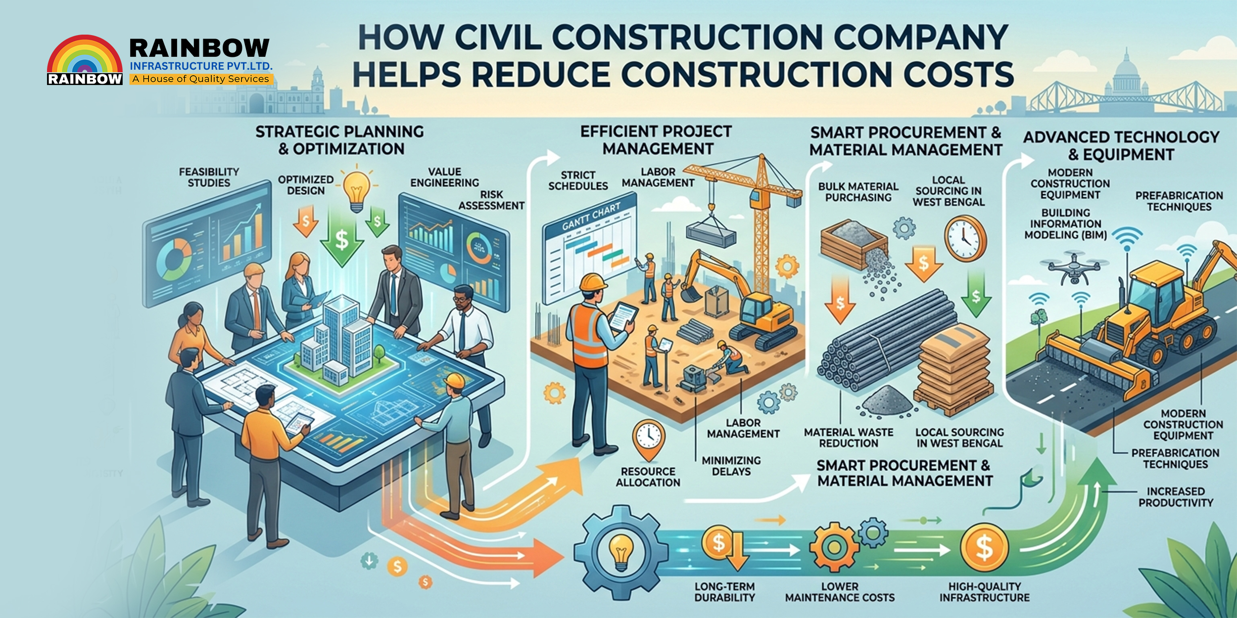 How Civil Construction Company Helps Reduce Construction Costs